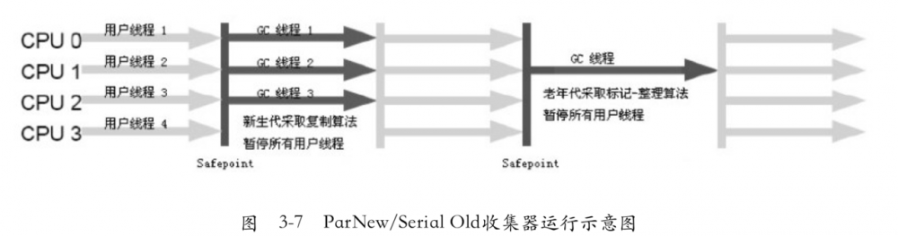 浅谈JAVA虚拟机中的GC