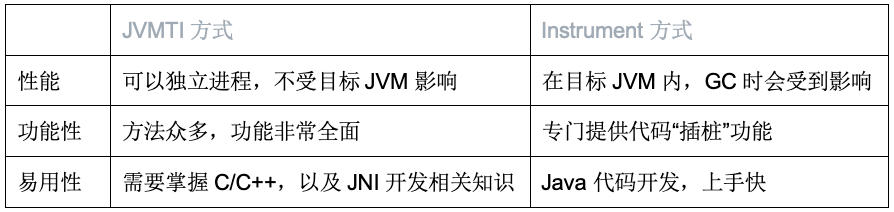 入侵JVM? Java Agent原理浅析和实践