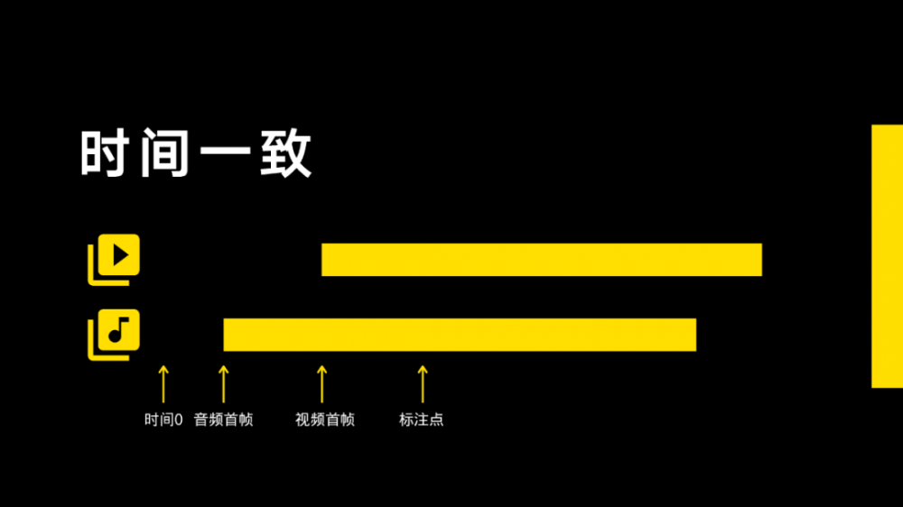 视频生产环境下的音视频解决方案