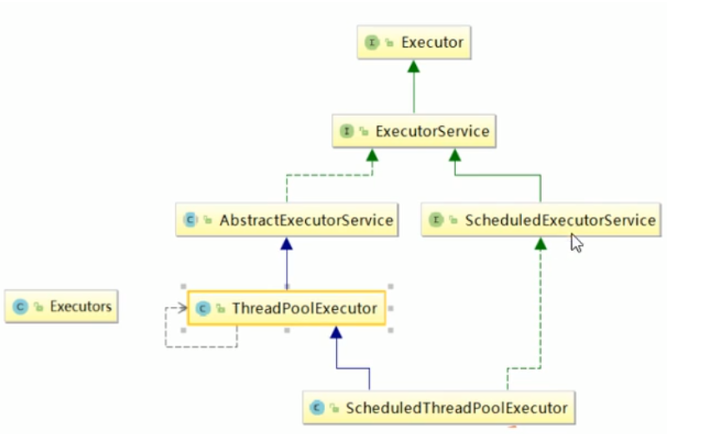 Java知识点JUC总结