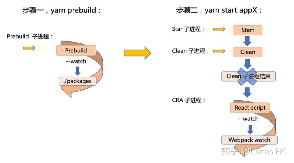 【第2008期】多应用项目开发架构和多进程间构建优化分析