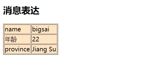 Thymeleaf从入门到精通