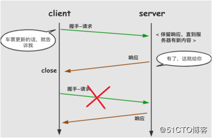 java网络编程 - java服务器推送技术系列方案实战