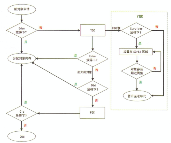 JVM之内存布局超详细整理