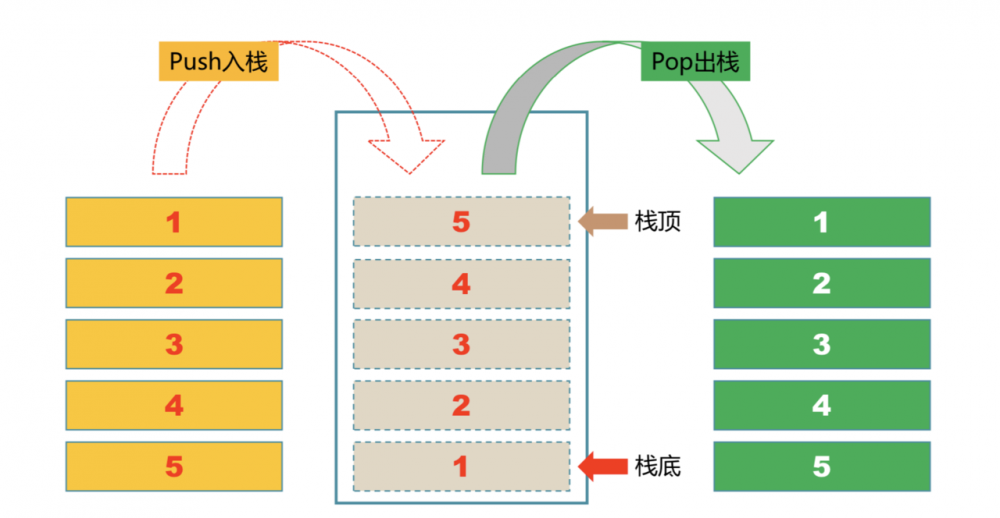 Java跨平台根本原因，面试必问JVM内存结构白话文详解来了