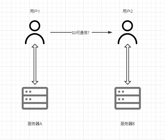 SpringBoot Websocket 实战