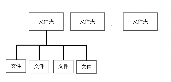 记一次FullGC的排查经历--从FullGC日志到业务代码