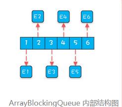 Disruptor 为什么那么快？