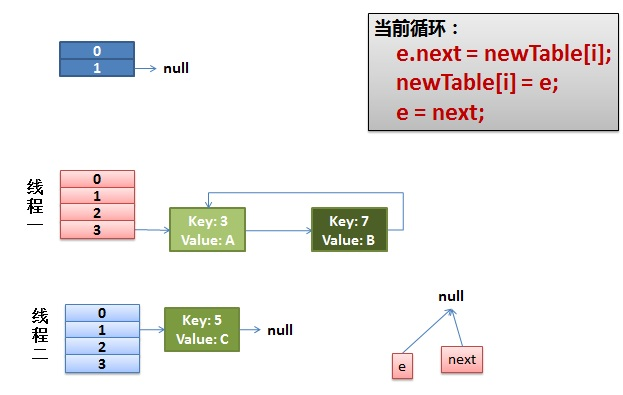 【Java】HashMap源码分析