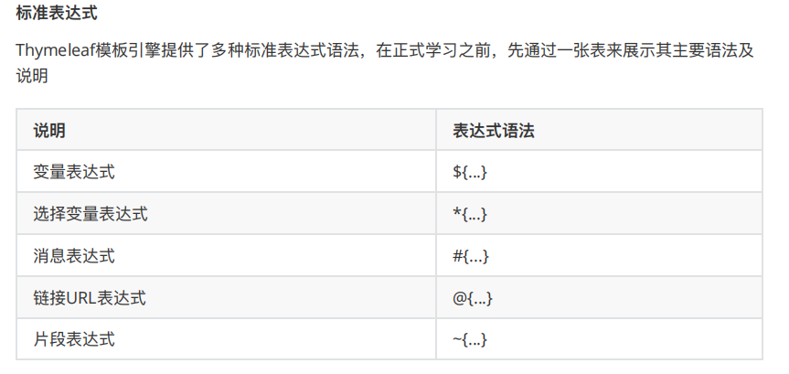 springboot 整合 thymeleaf(上手即用)