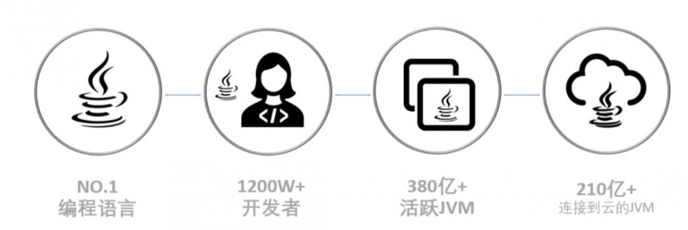 Java 它收不收费跟我们有毛关系吗？