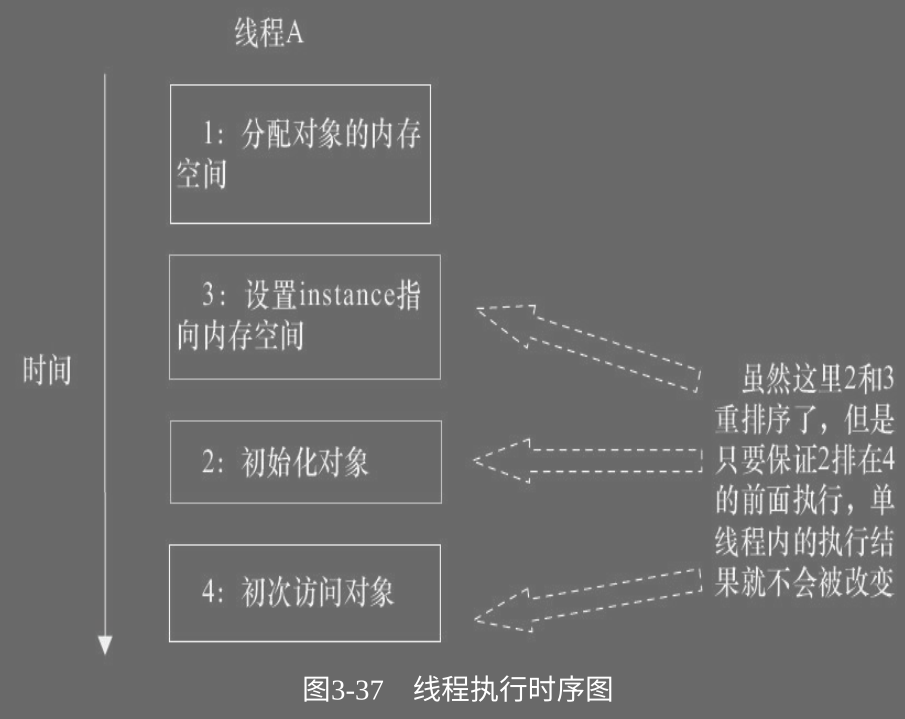 【并发编程】- 内存模型（针对JSR-133内存模型）篇