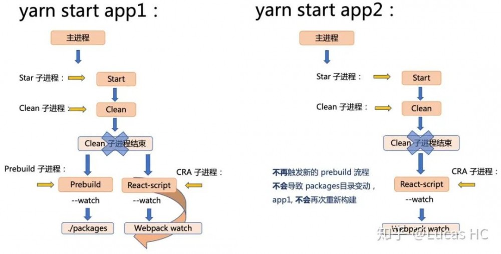 【第2008期】多应用项目开发架构和多进程间构建优化分析