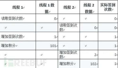 Java安全编码实践总结