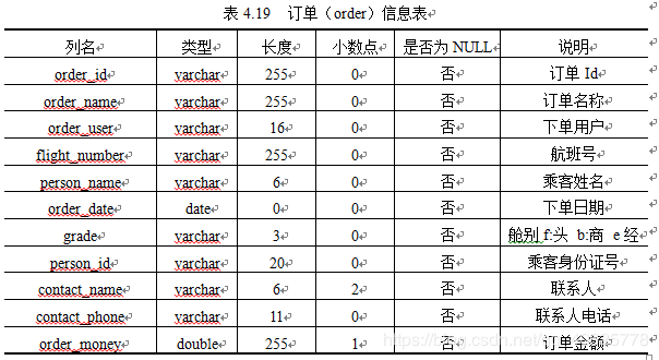 基于web的机票管理系统设计与实现（一）