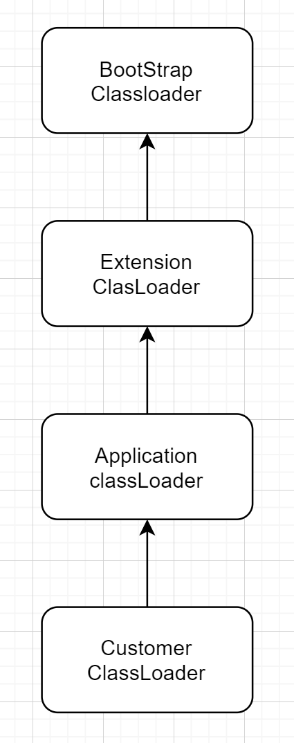 classloader, 你究竟能干啥