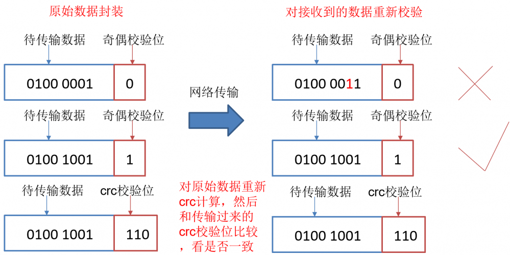 java大数据最全课程学习笔记(4)–HDFS NN,2NN,DN及HDFS2.x新特性