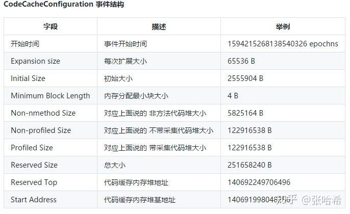 深度探索JFR - 3. 各种Event详细说明与JVM调优策略（3）