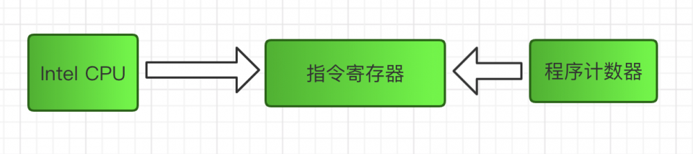 Java跨平台根本原因，面试必问JVM内存结构白话文详解来了