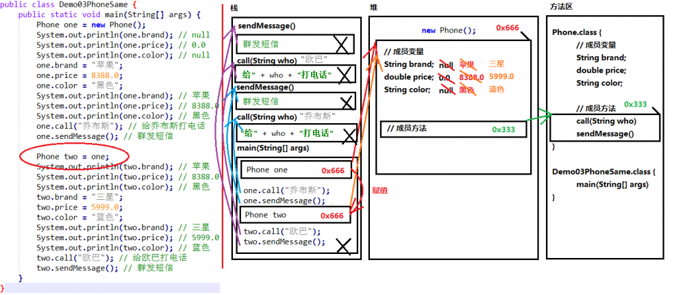 Java基础知识_内存