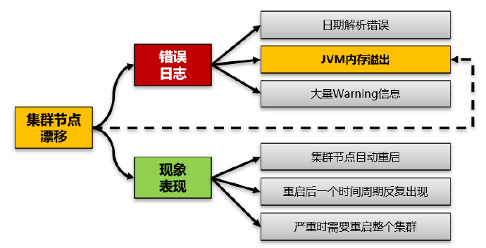 一个JVM内存溢出问题分析解决(200704)