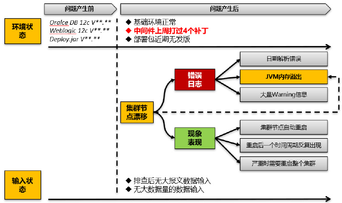 一个JVM内存溢出问题分析解决(200704)