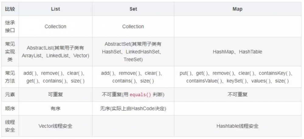 Java并发编程学习系列二：集合不安全