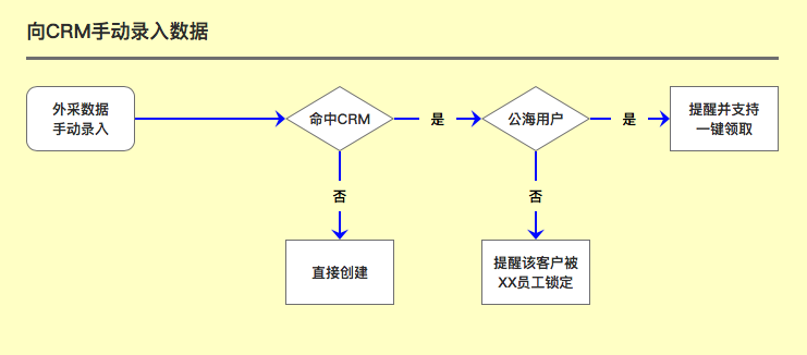 金融支付财务融合业务-实践分享2：SaaS租户、资金账户、财务账套、记账及对账系统架构设计