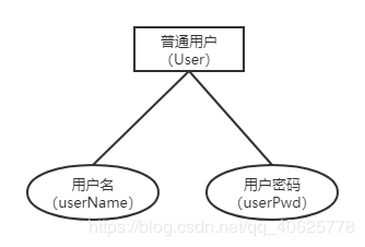 基于web的机票管理系统设计与实现（一）