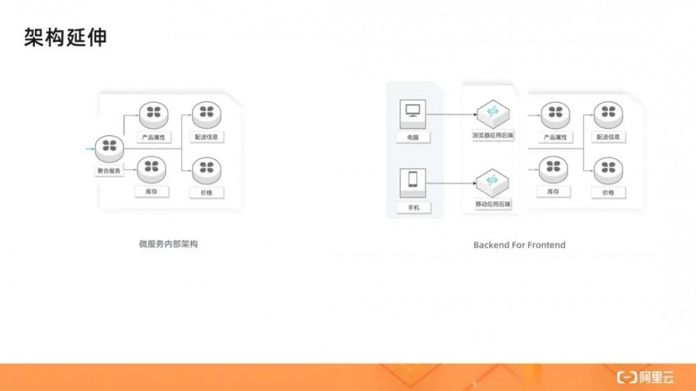 详解Serverless架构模式