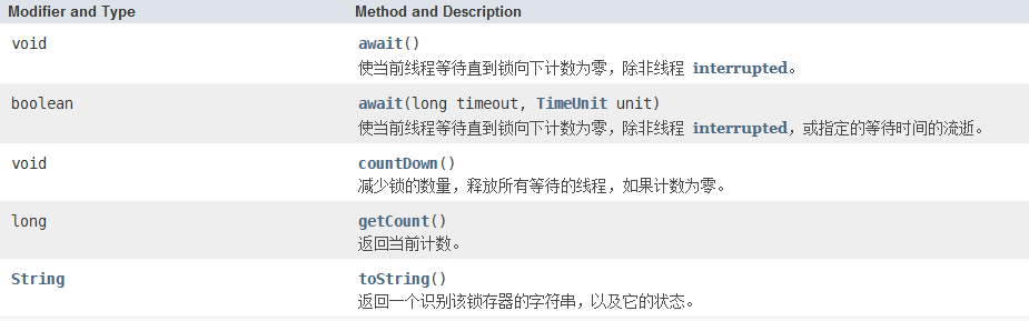 Java并发编程学习系列三：辅助类与阻塞队列