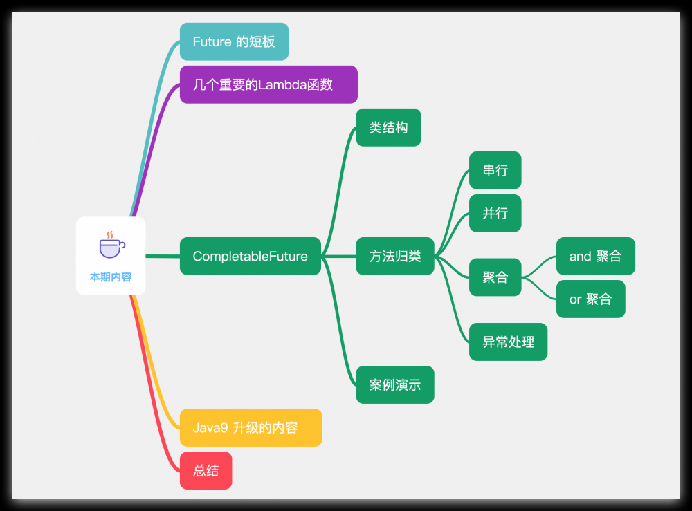 java8 CompletableFuture 使用详解