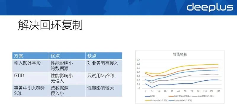 网易分布式数据库多活架构的演进与实践