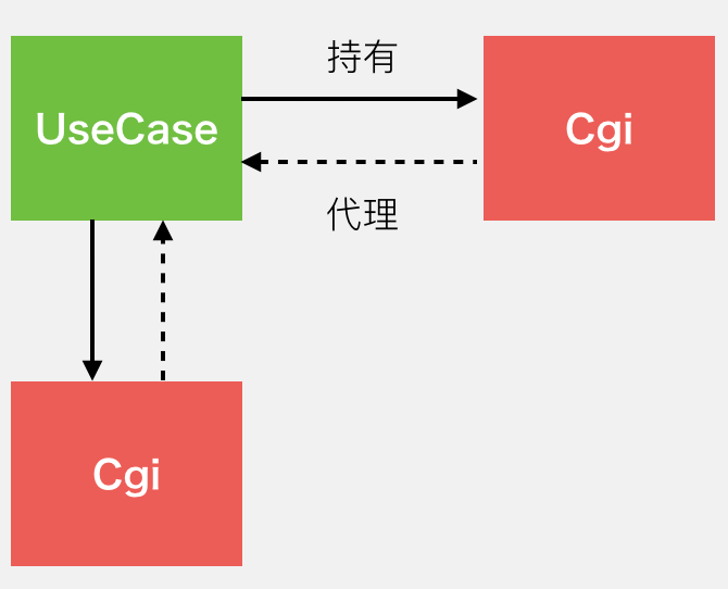 一文读懂微信支付的软件架构