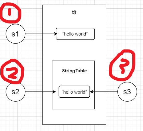 看了这篇文章，我搞懂了StringTable