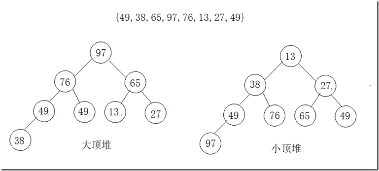 堆排序--java实现