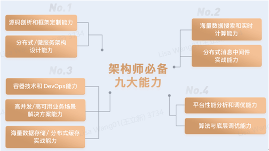 聊聊面试最常问的几道题