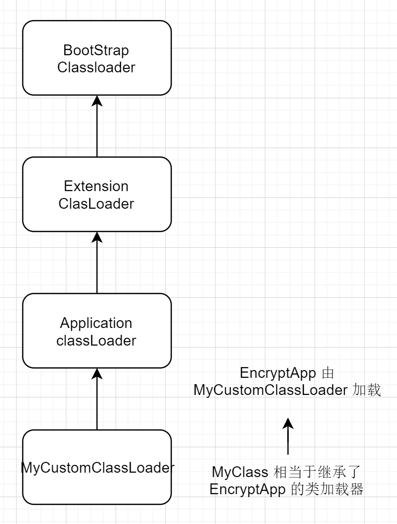 classloader, 你究竟能干啥