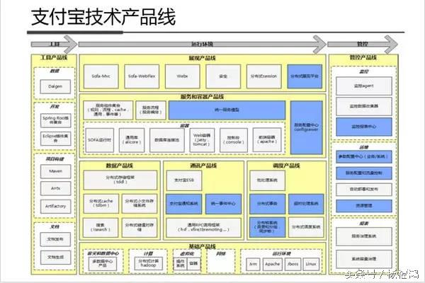 如何使用ABP框架（2）三层架构与领域驱动设计的对比