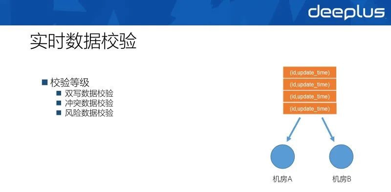 网易分布式数据库多活架构的演进与实践