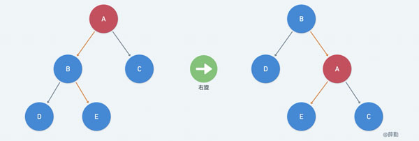 逐行解读HashMap源码之红黑树篇