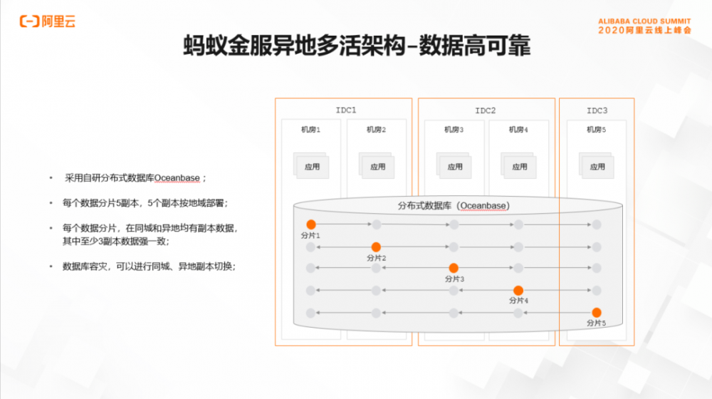 支付宝资深技术专家尹博学：新一代金融核心突破之全分布式单元化技术架构