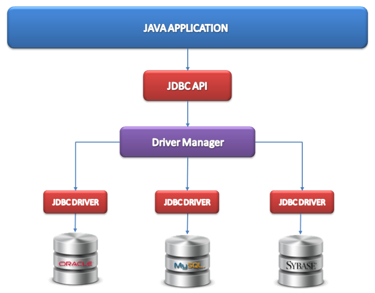 使用Java注解模拟spring ioc容器过程解析