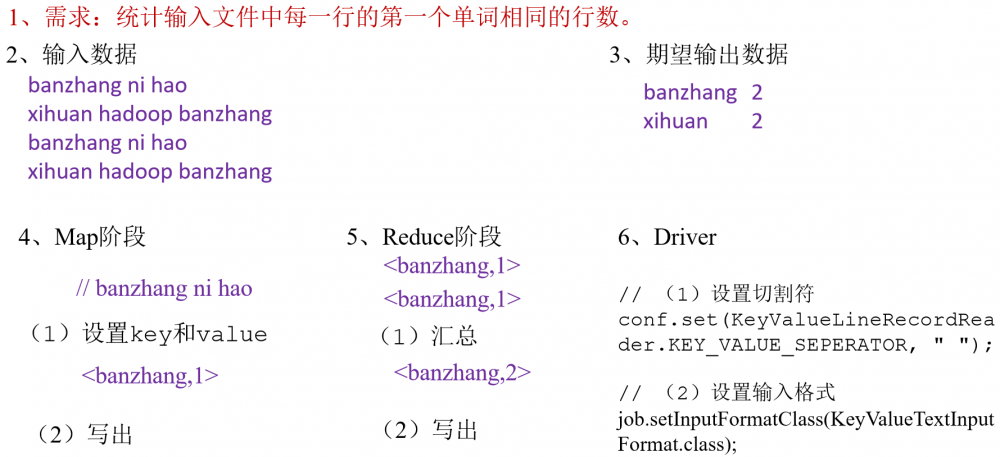 java大数据最全课程学习笔记(6)--MapReduce精通(二)--MapReduce框架原理