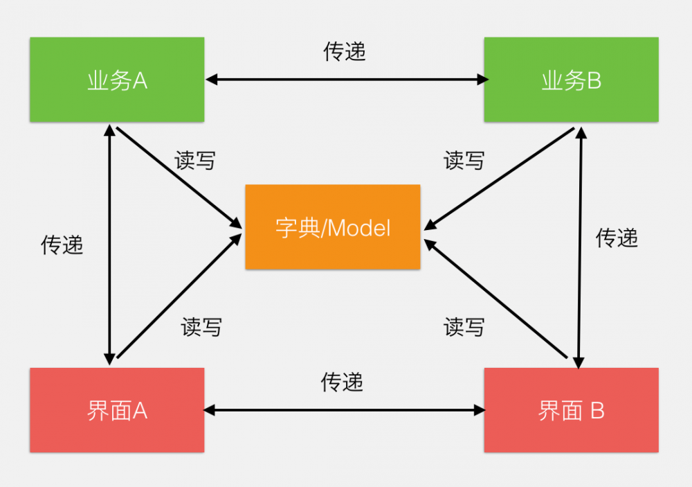 一文读懂微信支付的软件架构