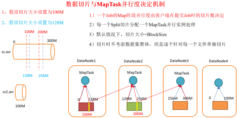 java大数据最全课程学习笔记(6)--MapReduce精通(二)--MapReduce框架原理