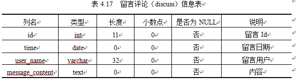 基于web的机票管理系统设计与实现（一）