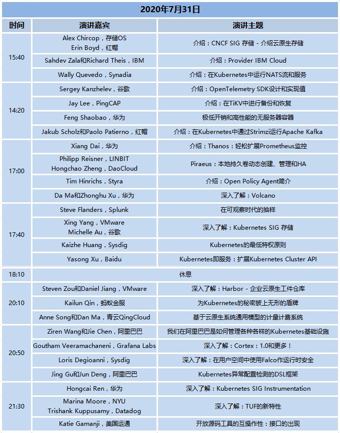 聚焦云原生+微服务｜首届线上KubeCon 2020大会日程上线