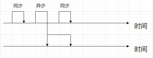 【Java高并发系列】之走进并发世界