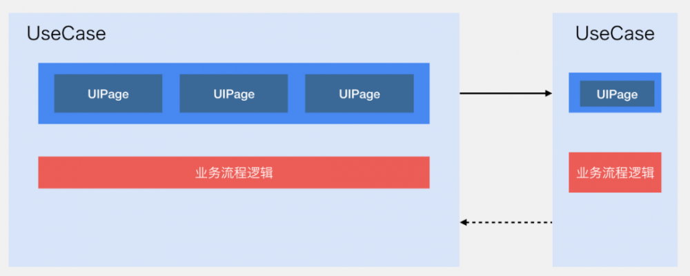 一文读懂微信支付的软件架构